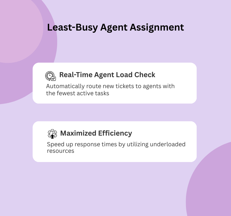 Review quickly and confidently